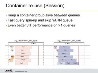 © Hortonworks Inc. 2014.
Container re-use (Session)
• Keep a container group alive between queries
• Fast query spin-up and skip YARN queue
• Even better JIT performance on >1 queries
 