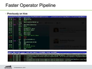 © Hortonworks Inc. 2014.
Faster Operator Pipeline
• Previously on hive
 