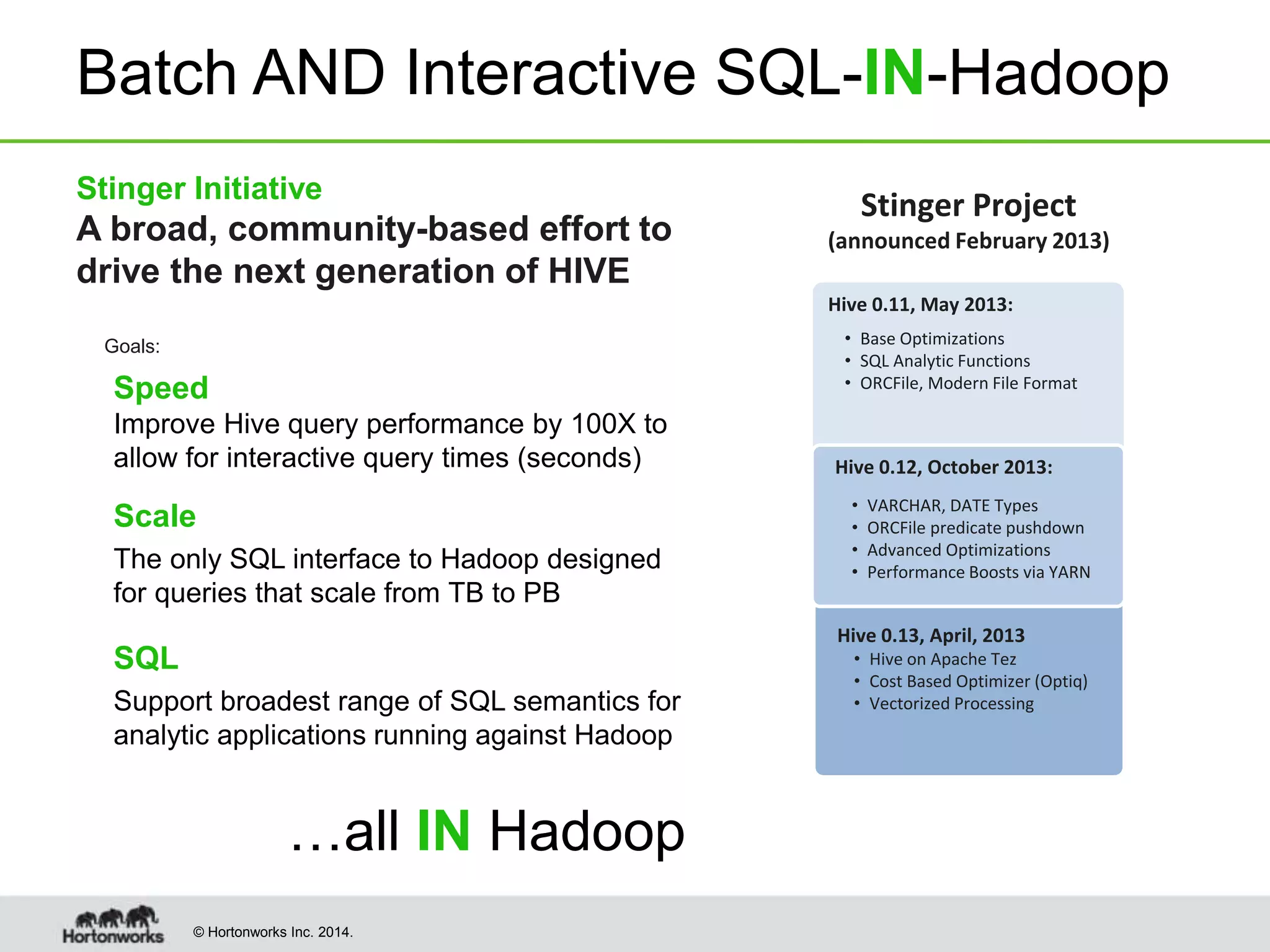 © Hortonworks Inc. 2014.
Stinger Project
(announced February 2013)
Batch AND Interactive SQL-IN-Hadoop
Stinger Initiative
A broad, community-based effort to
drive the next generation of HIVE
Hive 0.13, April, 2013
• Hive on Apache Tez
• Cost Based Optimizer (Optiq)
• Vectorized Processing
Hive 0.11, May 2013:
• Base Optimizations
• SQL Analytic Functions
• ORCFile, Modern File Format
Hive 0.12, October 2013:
• VARCHAR, DATE Types
• ORCFile predicate pushdown
• Advanced Optimizations
• Performance Boosts via YARN
Speed
Improve Hive query performance by 100X to
allow for interactive query times (seconds)
Scale
The only SQL interface to Hadoop designed
for queries that scale from TB to PB
SQL
Support broadest range of SQL semantics for
analytic applications running against Hadoop
…all IN Hadoop
Goals:
 