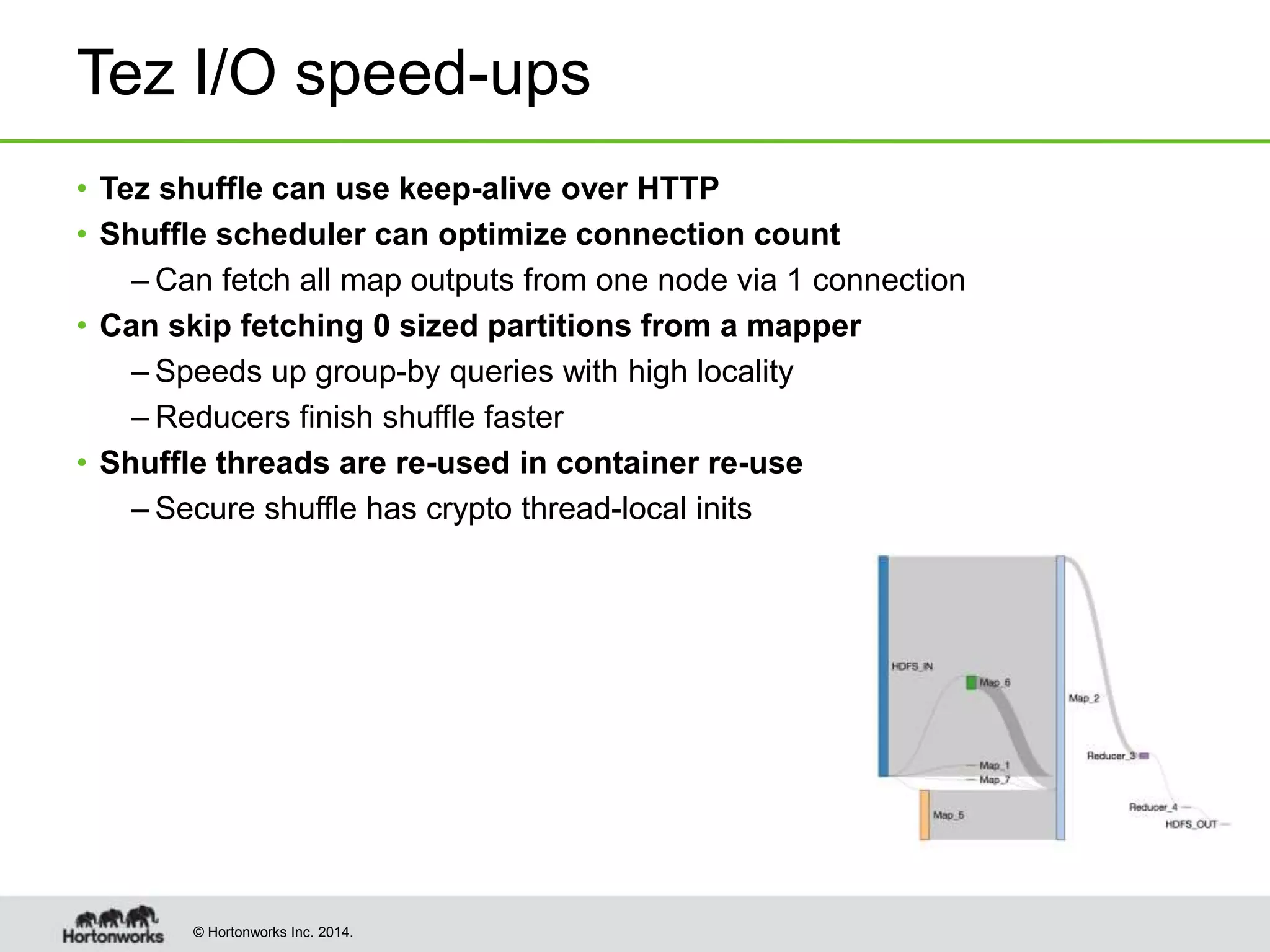 © Hortonworks Inc. 2014.
Tez I/O speed-ups
• Tez shuffle can use keep-alive over HTTP
• Shuffle scheduler can optimize connection count
– Can fetch all map outputs from one node via 1 connection
• Can skip fetching 0 sized partitions from a mapper
– Speeds up group-by queries with high locality
– Reducers finish shuffle faster
• Shuffle threads are re-used in container re-use
– Secure shuffle has crypto thread-local inits
 