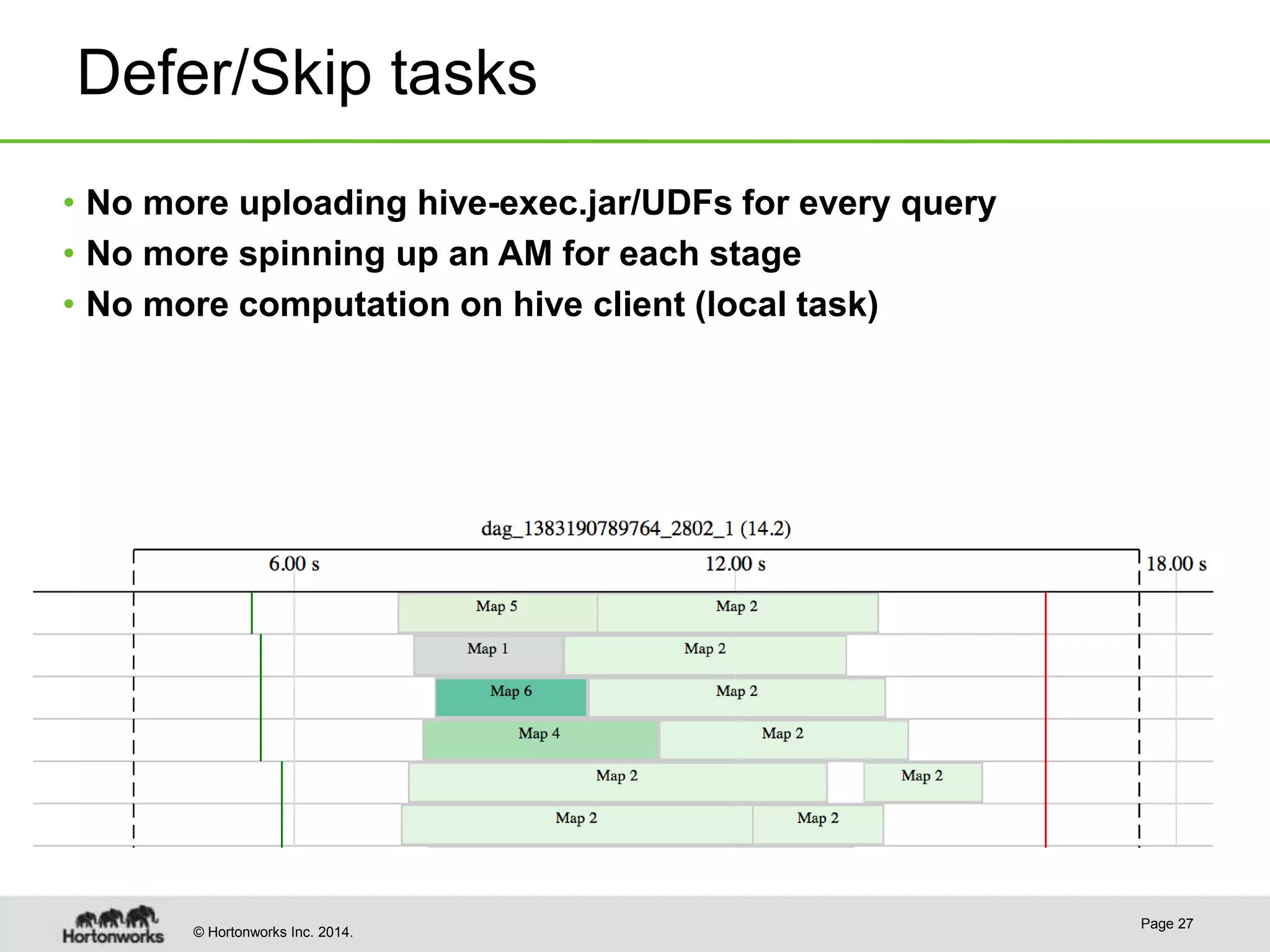 © Hortonworks Inc. 2014.
Defer/Skip tasks
Page 27
• No more uploading hive-exec.jar/UDFs for every query
• No more spinning up an AM for each stage
• No more computation on hive client (local task)
 