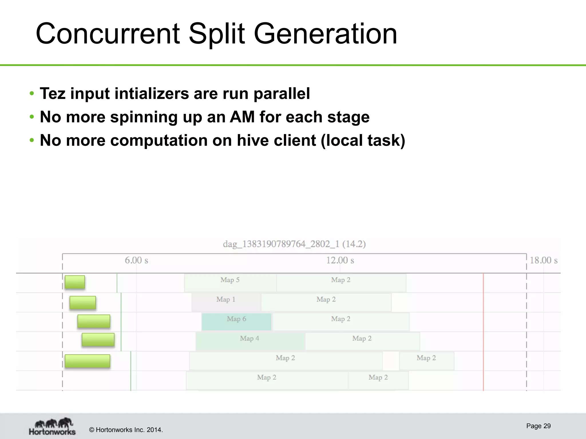 © Hortonworks Inc. 2014.
Concurrent Split Generation
Page 29
• Tez input intializers are run parallel
• No more spinning up an AM for each stage
• No more computation on hive client (local task)
 