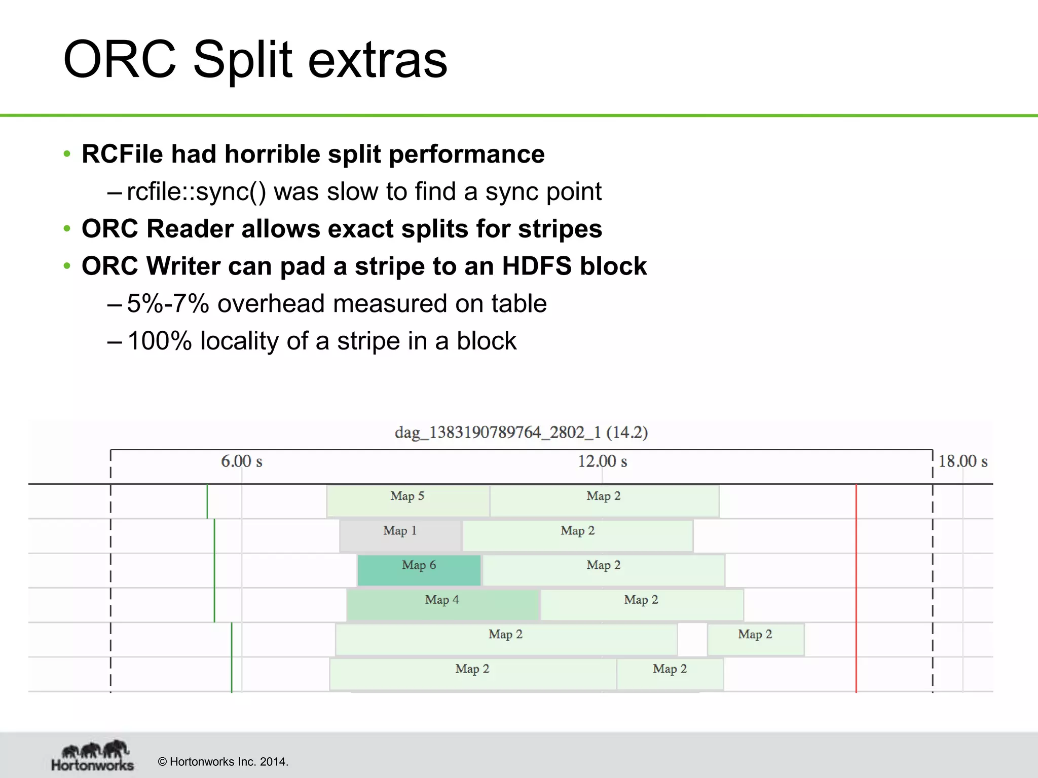 © Hortonworks Inc. 2014.
ORC Split extras
• RCFile had horrible split performance
– rcfile::sync() was slow to find a sync point
• ORC Reader allows exact splits for stripes
• ORC Writer can pad a stripe to an HDFS block
– 5%-7% overhead measured on table
– 100% locality of a stripe in a block
 