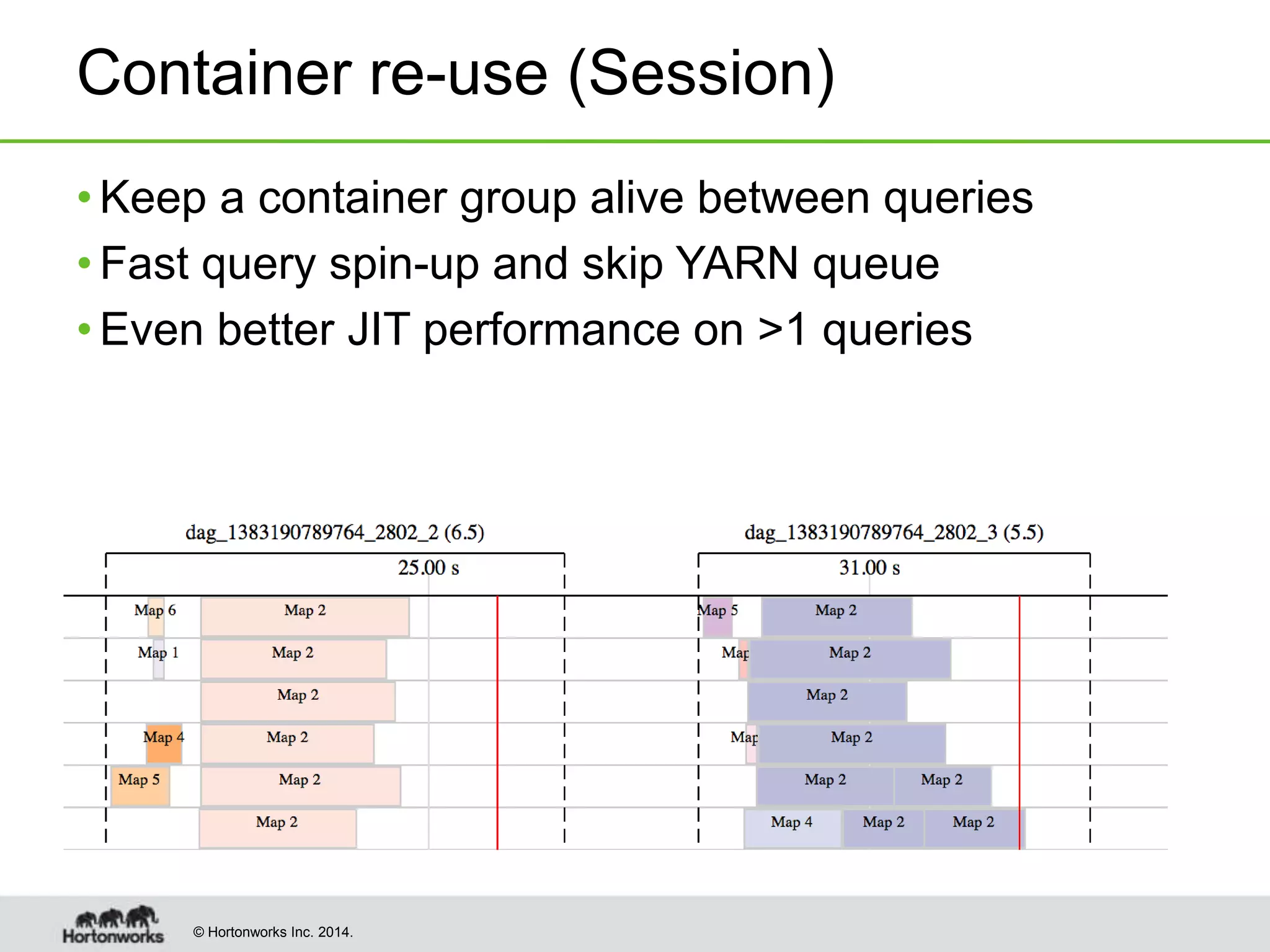 © Hortonworks Inc. 2014.
Container re-use (Session)
• Keep a container group alive between queries
• Fast query spin-up and skip YARN queue
• Even better JIT performance on >1 queries
 