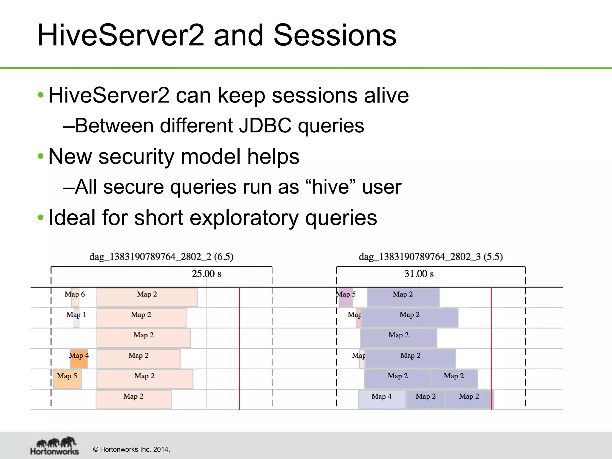 © Hortonworks Inc. 2014.
HiveServer2 and Sessions
• HiveServer2 can keep sessions alive
–Between different JDBC queries
• New security model helps
–All secure queries run as “hive” user
• Ideal for short exploratory queries
• Uses same JARs (no download for task)
• Even better JIT performance on >1 queries
 