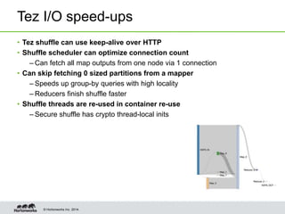 © Hortonworks Inc. 2014.
Tez I/O speed-ups
• Tez shuffle can use keep-alive over HTTP
• Shuffle scheduler can optimize con...