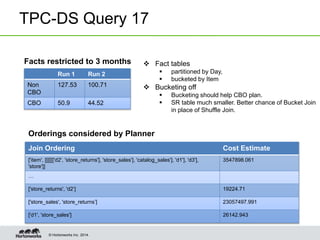© Hortonworks Inc. 2014.
TPC-DS Query 17
Run 1 Run 2
Non
CBO
127.53 100.71
CBO 50.9 44.52
 Fact tables
 partitioned by D...