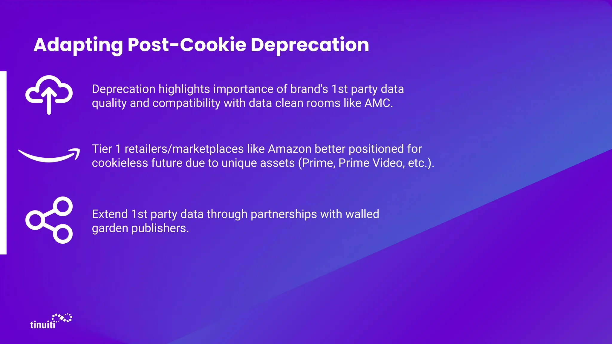 Deprecation highlights importance of brand's 1st party data
quality and compatibility with data clean rooms like AMC.
Tier 1 retailers/marketplaces like Amazon better positioned for
cookieless future due to unique assets (Prime, Prime Video, etc.).
Extend 1st party data through partnerships with walled
garden publishers.
Adapting Post-Cookie Deprecation
 