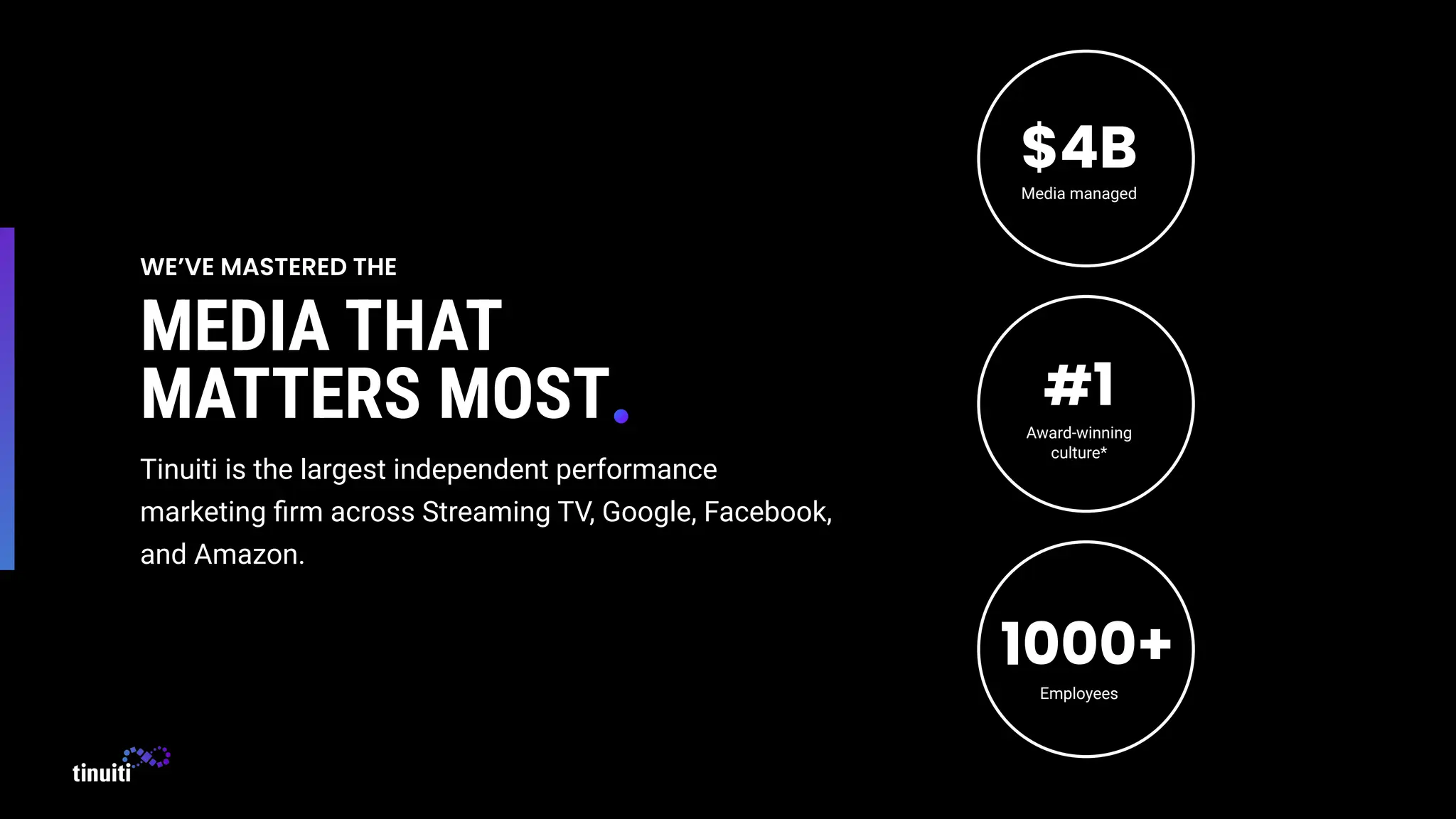 WE’VE MASTERED THE
MEDIA THAT
MATTERS MOST
Tinuiti is the largest independent performance
marketing ﬁrm across Streaming TV, Google, Facebook,
and Amazon.
Employees
Media managed
Award-winning
culture*
$4B
#1
1000+
 