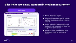 Rapid MMM
Bliss Point sets a new standard in media measurement
● What is the holistic impact
● How should I allocate budget by channel,
platform, and tactic in order to maximize
returns?
● What is the impact of seasonality in our
media mix and how should we adjust our
budget to accommodate?
● How much of my budget should go to
driving store traﬃc vs. ecommerce
traﬃc?
10
 