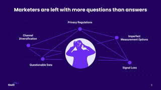 Paste your client logo
on the slide master
within these bounds
Paste your client logo
on the slide master
within these bounds
5
Signal Loss
Questionable Data
Channel
Diversiﬁcation
Privacy Regulations
Imperfect
Measurement Options
Marketers are left with more questions than answers
?
?
?
 