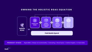 O W N I N G T H E H O L I S T I C R O A S E Q U A T I O N
Rapid MMM | Always-on Incrementality | Forecasting | Brand Equity | Creative Insights | In-Store Sales
Brand
Driven
ROAS
Offline
Channel
ROAS
Online
Channel
ROAS
Online DTC
ROAS
Holistic
ROAS
Paid Media Spend
P R O D U C T S T A C K
 