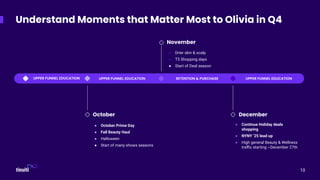 Understand Moments that Matter Most to Olivia in Q4
10
● Continue Holiday deals
shopping
● NYNY ‘25 lead up
● High general Beauty & Wellness
traﬃc starting ~December 27th
● Drier skin & scalp
● T5 Shopping days
● Start of Deal season
October
November
● October Prime Day
● Fall Beauty Haul
● Halloween
● Start of many shows seasons
December
UPPER FUNNEL EDUCATION UPPER FUNNEL EDUCATION
RETENTION & PURCHASE
UPPER FUNNEL EDUCATION
 