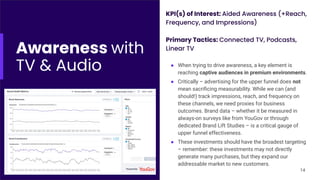 Awareness with
TV & Audio
KPI(s) of Interest: Aided Awareness (+Reach,
Frequency, and Impressions)
Primary Tactics: Connected TV, Podcasts,
Linear TV
● When trying to drive awareness, a key element is
reaching captive audiences in premium environments.
● Critically – advertising for the upper funnel does not
mean sacriﬁcing measurability. While we can (and
should!) track impressions, reach, and frequency on
these channels, we need proxies for business
outcomes. Brand data – whether it be measured in
always-on surveys like from YouGov or through
dedicated Brand Lift Studies – is a critical gauge of
upper funnel effectiveness.
● These investments should have the broadest targeting
– remember: these investments may not directly
generate many purchases, but they expand our
addressable market to new customers.
14
 