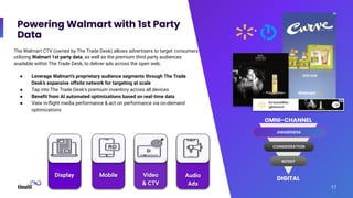 Powering Walmart with 1st Party
Data
17
The Walmart CTV (owned by The Trade Desk) allows advertisers to target consumers
utilizing Walmart 1st party data, as well as the premium third party audiences
available within The Trade Desk, to deliver ads across the open web.
● Leverage Walmart’s proprietary audience segments through The Trade
Desk’s expansive offsite network for targeting at scale
● Tap into The Trade Desk’s premium inventory across all devices
● Beneﬁt from AI automated optimizations based on real-time data
● View in-ﬂight media performance & act on performance via on-demand
optimizations
+
AWARENESS
CONSIDERATION
INTENT
DIGITAL
OMNI-CHANNEL
Display Mobile Video
& CTV
Audio
Ads
 