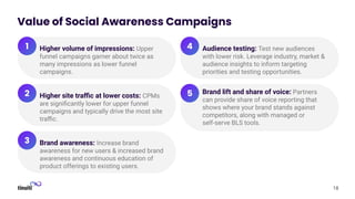 Value of Social Awareness Campaigns
1 Higher volume of impressions: Upper
funnel campaigns garner about twice as
many impressions as lower funnel
campaigns.
18
2 Higher site traﬃc at lower costs: CPMs
are signiﬁcantly lower for upper funnel
campaigns and typically drive the most site
traﬃc.
3 Brand awareness: Increase brand
awareness for new users & increased brand
awareness and continuous education of
product offerings to existing users.
4 Audience testing: Test new audiences
with lower risk. Leverage industry, market &
audience insights to inform targeting
priorities and testing opportunities.
5 Brand lift and share of voice: Partners
can provide share of voice reporting that
shows where your brand stands against
competitors, along with managed or
self-serve BLS tools.
 