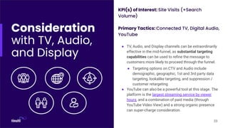 KPI(s) of Interest: Site Visits (+Search
Volume)
Primary Tactics: Connected TV, Digital Audio,
YouTube
● TV, Audio, and Display channels can be extraordinarily
effective in the mid-funnel, as substantial targeting
capabilities can be used to reﬁne the message to
customers more likely to proceed through the funnel.
● Targeting options on CTV and Audio include
demographic, geographic, 1st and 3rd party data
targeting, lookalike targeting, and suppression /
customer retargeting
● YouTube can also be a powerful tool at this stage. The
platform is the largest streaming service by viewer
hours, and a combination of paid media (through
YouTube Video View) and a strong organic presence
can super-charge consideration.
Consideration
with TV, Audio,
and Display
23
 