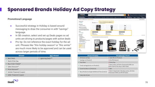 Sponsored Brands Holiday Ad Copy Strategy
Promotional Language
● Successful strategy in Holiday is based around
messaging to draw the consumer in with “savings”
language.
● In SB creation, select and set up Deals pages so ad
units are driving to products/pages with active deals
● Pro tip- Do not reference the exact holiday for the ad
unit. Phrases like “this holiday season” or “this winter”
are much more likely to be approved and can be used
across larger periods of time.
26
 