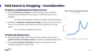 Paid Search & Shopping - Consideration
ESTABLISH A COMPREHENSIVE KEYWORD STRATEGY
● Ensure broad match coverage is active throughout your nonbrand
strategy, which will allow for more upper to mid-funnel search term
mapping.
Ex: best makeup brands, under eye concealer, plumping lip gloss
● Establish a competitor conquesting strategy, working to show your ad to
users who are already searching for products or services in a similar
space.
Ex: nyx lip gloss, maybelline mascara
OPTIMIZE PERFORMANCE MAX
● Use Performance Max to its fullest potential, ensuring that you have
quality YouTube and Display creative in rotation to build the upper funnel.
● Test the new customer acquisition function to scale reach to new,
unfamiliar audiences to your brand
30
Ratio of Brand to Generic Searches
Holiday 2023
 