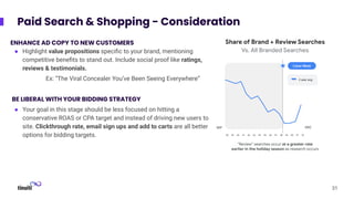 Paid Search & Shopping - Consideration
ENHANCE AD COPY TO NEW CUSTOMERS
● Highlight value propositions speciﬁc to your brand, mentioning
competitive beneﬁts to stand out. Include social proof like ratings,
reviews & testimonials.
Ex: “The Viral Concealer You’ve Been Seeing Everywhere”
BE LIBERAL WITH YOUR BIDDING STRATEGY
● Your goal in this stage should be less focused on hitting a
conservative ROAS or CPA target and instead of driving new users to
site. Clickthrough rate, email sign ups and add to carts are all better
options for bidding targets.
31
“Review” searches occur at a greater rate
earlier in the holiday season as research occurs
38 39 40 41 42 43 44 45 46 47 48 49 50 51 52
DEC
SEP
2 year avg
Share of Brand + Review Searches
Vs. All Branded Searches
Cyber Week
 