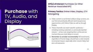 KPI(s) of Interest: Purchases (or Other
Revenue-Associated KPI)
Primary Tactics: Online Video, Display, CTV
Retargeting
● Video content is not limited solely to large screens; we
can ﬁnd extraordinarily eﬃcient (and inexpensive)
opportunities with Online Video as well as through
Display.
● These channels can reach speciﬁc audiences –
including existing customers or previously-reached
viewers – at low cost, targeting them at the precise
moment they are most likely to convert.
● Remember to consider incrementality! All investments,
regardless of funnel stage, should have a view towards
incremental impact, especially when viewers likely had
prior ad exposures.
Purchase with
TV, Audio, and
Display
35
CONVERSIONS
Incremental lift
 