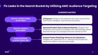 Fix Leaks in the Search Bucket by Utilizing AMC Audience Targeting
AUDIENCE MATRIX
PROTECT UPPER FUNNEL
INVESTMENT
PROTECT SEARCH
INVESTMENT
PUSH SHOPPERS
ACROSS FINISH LINE
Ad Exposure: Shoppers who interacted with upper funnel ad that
haven’t been retargeted - build these by the persona
Sponsored Product Clicks & Keyword Searches: Shoppers who
clicked but never bought and shoppers who searched high volume
keywords through our campaigns that never viewed our PDP
Frequent Product Detail Page Viewers & Cart Abandoners:
Shoppers who viewed PDP 3x in 1 week but never bought and
people who added to cart but never bought
47
 