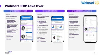 Walmart SERP Take Over
49
OBJECTIVE:
Generate and capture
demand, Brand Story
TARGETING APPROACH:
● Non branded and
branded targeting
available
● Cannot negate terms
CREATIVE APPROACH:
● Featured Products
● Video Engagement
PRIMARY KPI
CTR, Impressions, NTB
SECONDARY KPI
CVR, ROAS,
SPONSORED BRAND VIDEO
OBJECTIVE:
Stay at TOS, Generate and
capture demand
TARGETING APPROACH:
● Non branded and
branded targeting
available
● Cannot negate terms
CREATIVE APPROACH:
● Sale focused headline
● Featured Products
● Video Engagement
● Set Promo Items as
featured ASINs
PRIMARY KPI
CTR, CVR, ROAS
SECONDARY KPI
NTB %, Impressions
SPONSORED BRAND
OBJECTIVE:
Stay at TOS, Engagement
TARGETING APPROACH:
● Keyword strategy
includes Brand, Non
brand and Auto
● Auto targeting should be
roughly 40-50% of total
spend at new product
launch
● Manual campaigns focus
on non branded and
competitor
● Cannot negate terms
PRIMARY KPI
CTR, CVR, ROAS
SECONDARY KPI
CPC, NTB%
SPONSORED PRODUCT
 