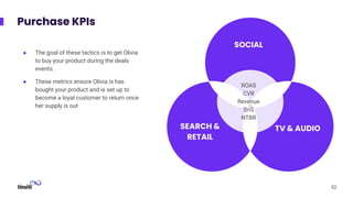 Purchase KPIs
● The goal of these tactics is to get Olivia
to buy your product during the deals
events.
● These metrics ensure Olivia is has
bought your product and is set up to
become a loyal customer to return once
her supply is out
TV & AUDIO
SEARCH &
RETAIL
SOCIAL
ROAS
CVR
Revenue
SnS
NTBR
52
 