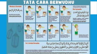 Understanding the Seven Types of Water in Islamic Wudhu Rituals | PPTX