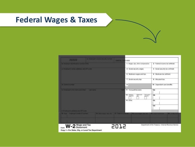Understanding The W 2 Form For Small Businesses