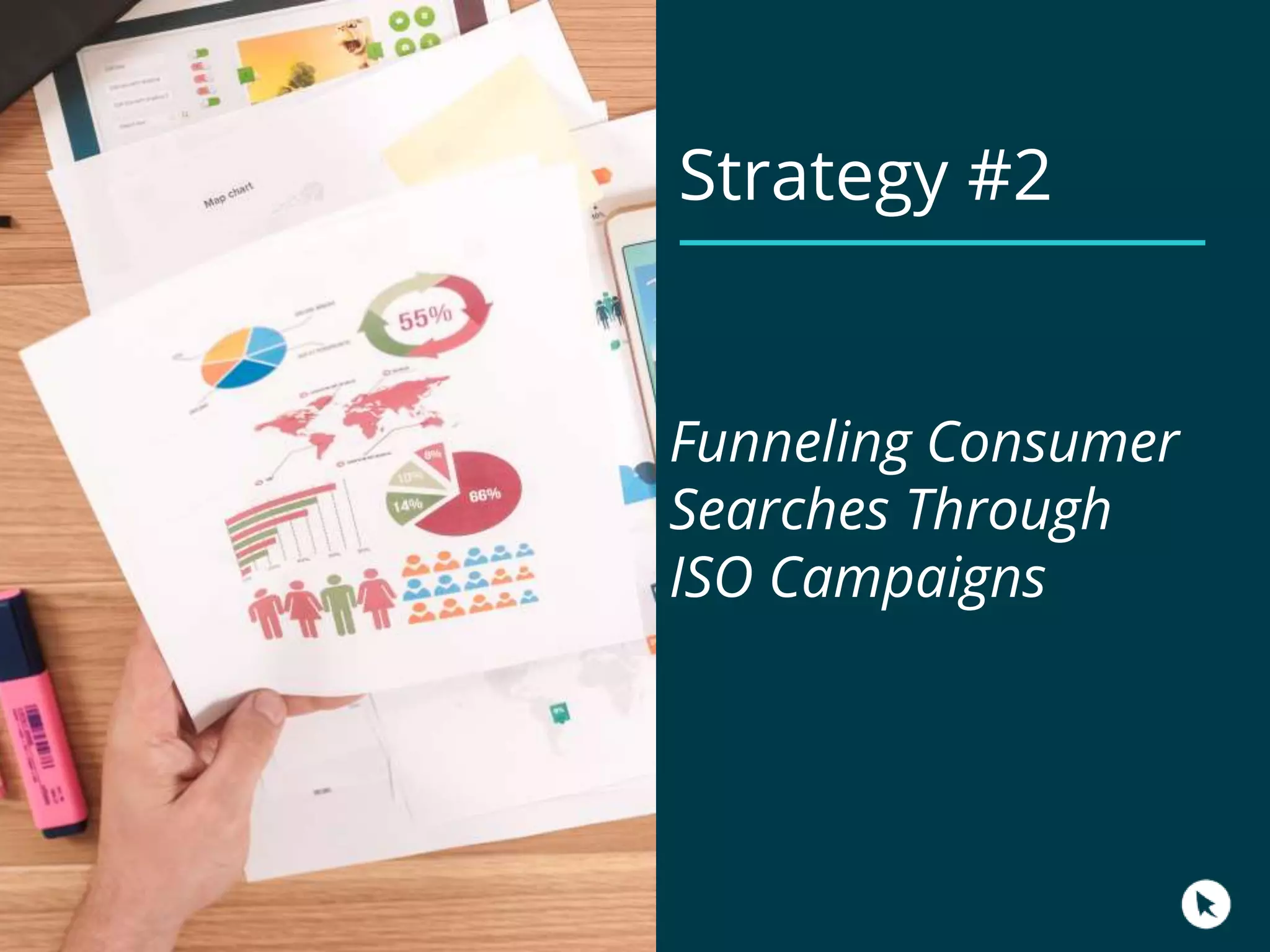 Strategy #2
Funneling Consumer
Searches Through
ISO Campaigns
 