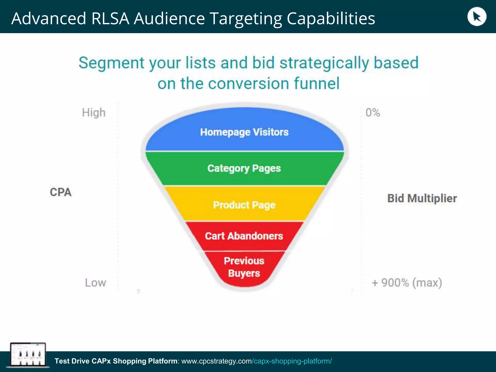 Test Drive CAPx Shopping Platform: www.cpcstrategy.com/capx-shopping-platform/
Advanced RLSA Audience Targeting Capabilities
 