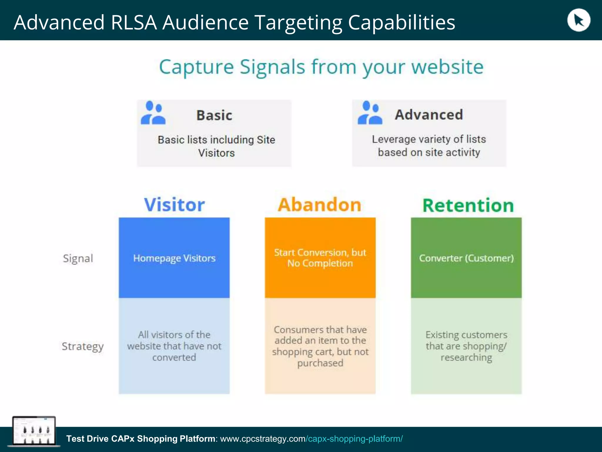 Test Drive CAPx Shopping Platform: www.cpcstrategy.com/capx-shopping-platform/
Advanced RLSA Audience Targeting Capabilities
 