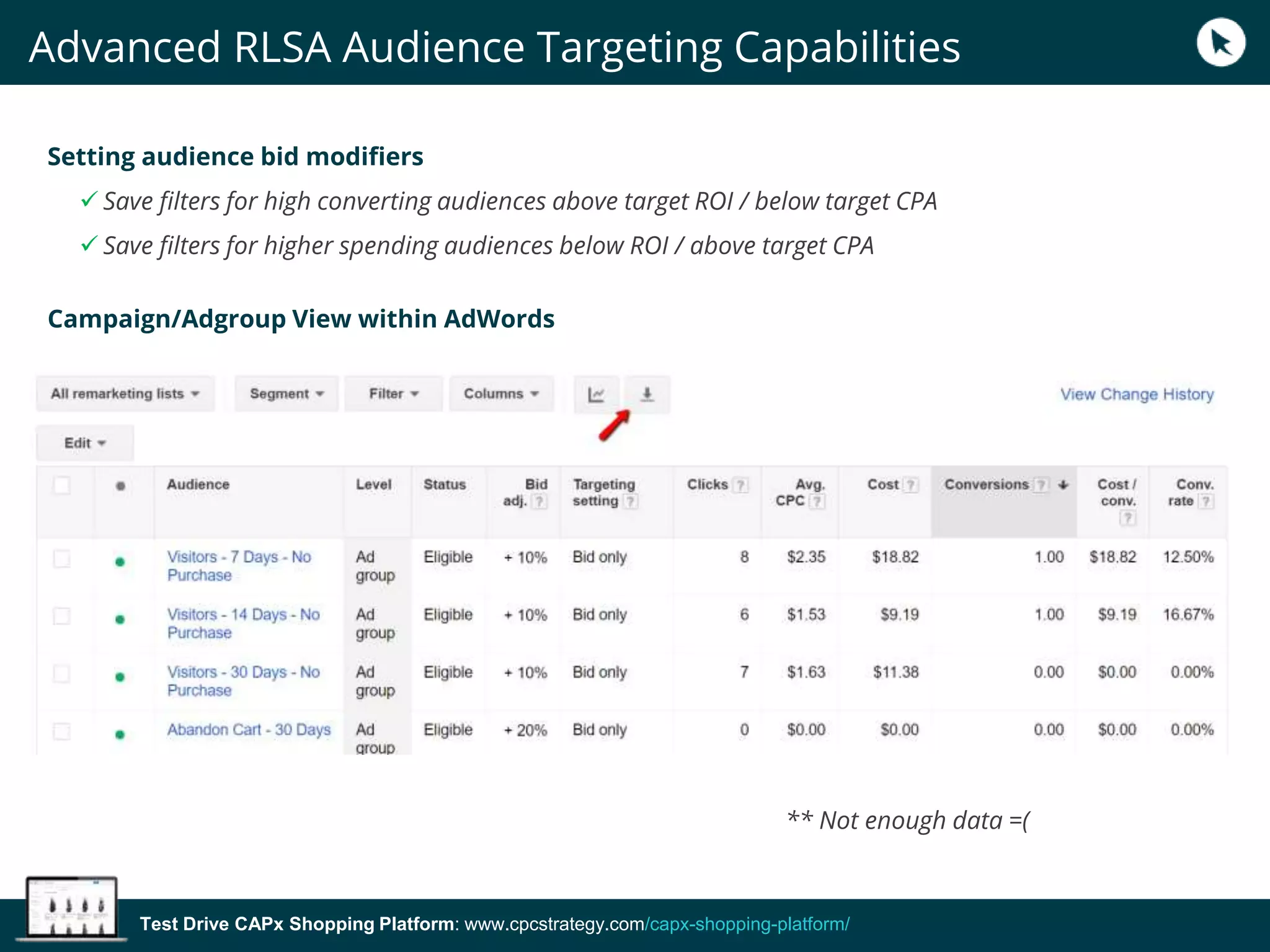 Test Drive CAPx Shopping Platform: www.cpcstrategy.com/capx-shopping-platform/
Setting audience bid modifiers
 Save filters for high converting audiences above target ROI / below target CPA
 Save filters for higher spending audiences below ROI / above target CPA
Campaign/Adgroup View within AdWords
** Not enough data =(
Advanced RLSA Audience Targeting Capabilities
 