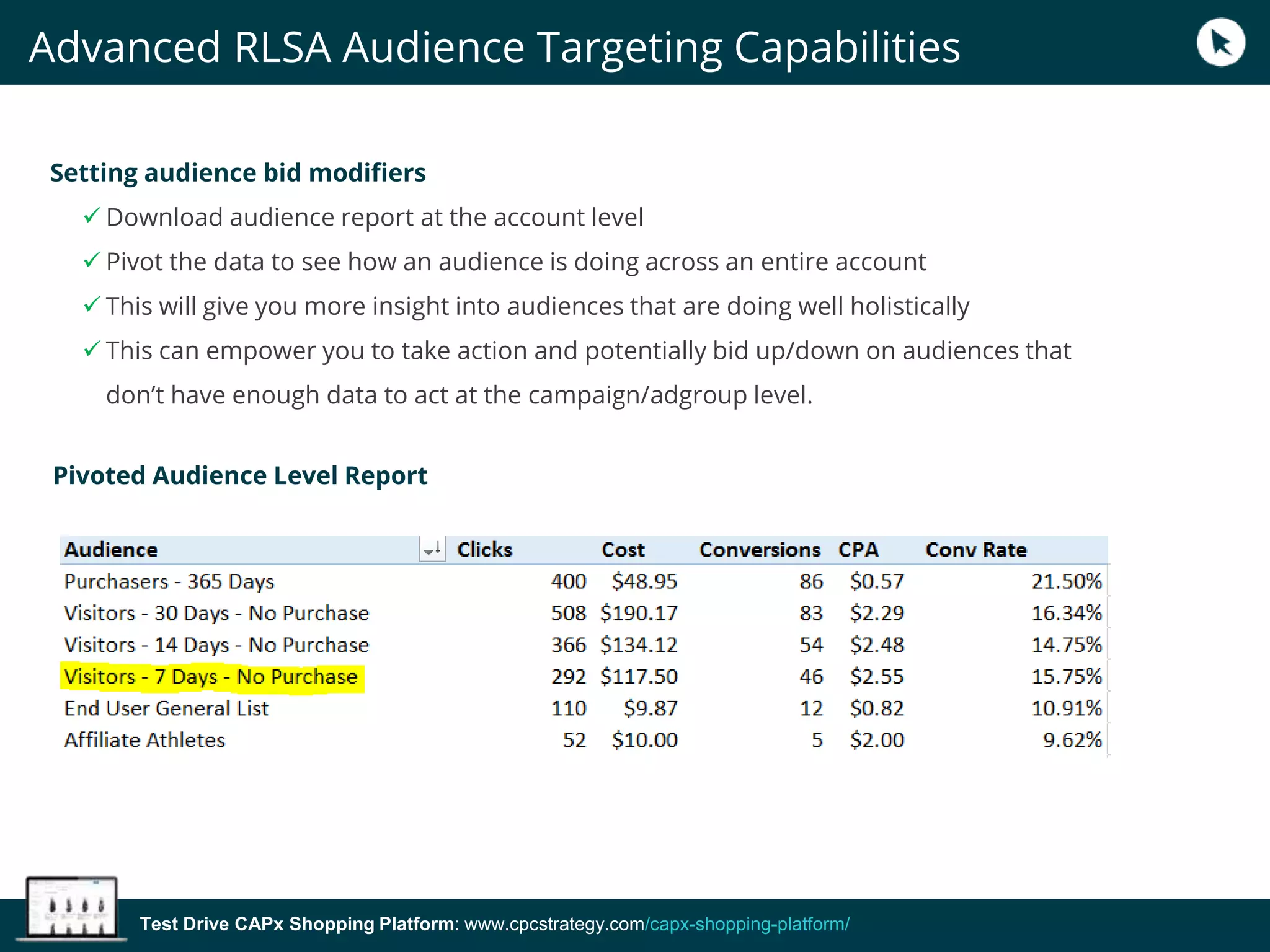 Test Drive CAPx Shopping Platform: www.cpcstrategy.com/capx-shopping-platform/
Setting audience bid modifiers
 Download audience report at the account level
 Pivot the data to see how an audience is doing across an entire account
 This will give you more insight into audiences that are doing well holistically
 This can empower you to take action and potentially bid up/down on audiences that
don’t have enough data to act at the campaign/adgroup level.
Pivoted Audience Level Report
Advanced RLSA Audience Targeting Capabilities
 