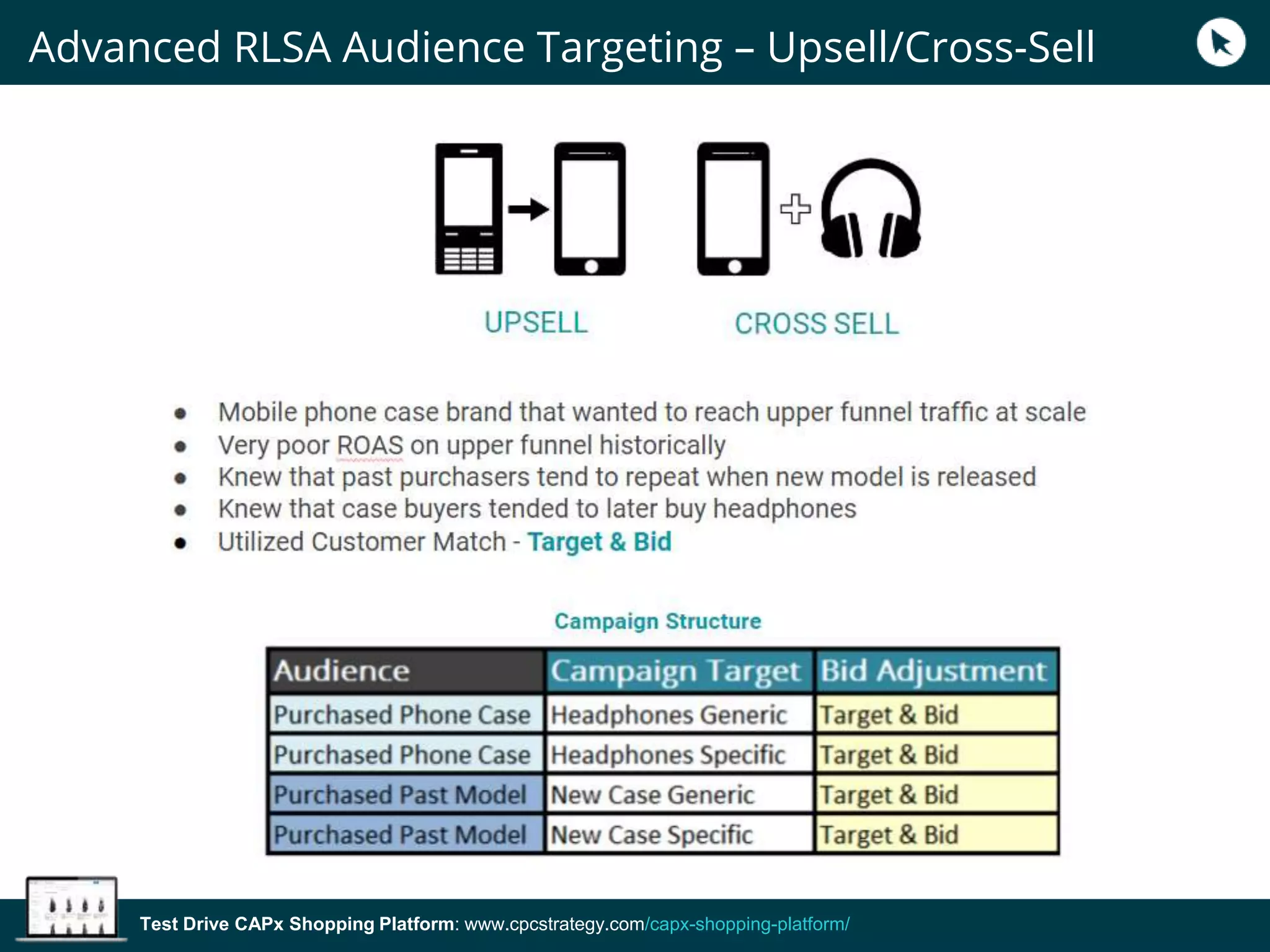 Test Drive CAPx Shopping Platform: www.cpcstrategy.com/capx-shopping-platform/
Advanced RLSA Audience Targeting – Upsell/Cross-Sell
 