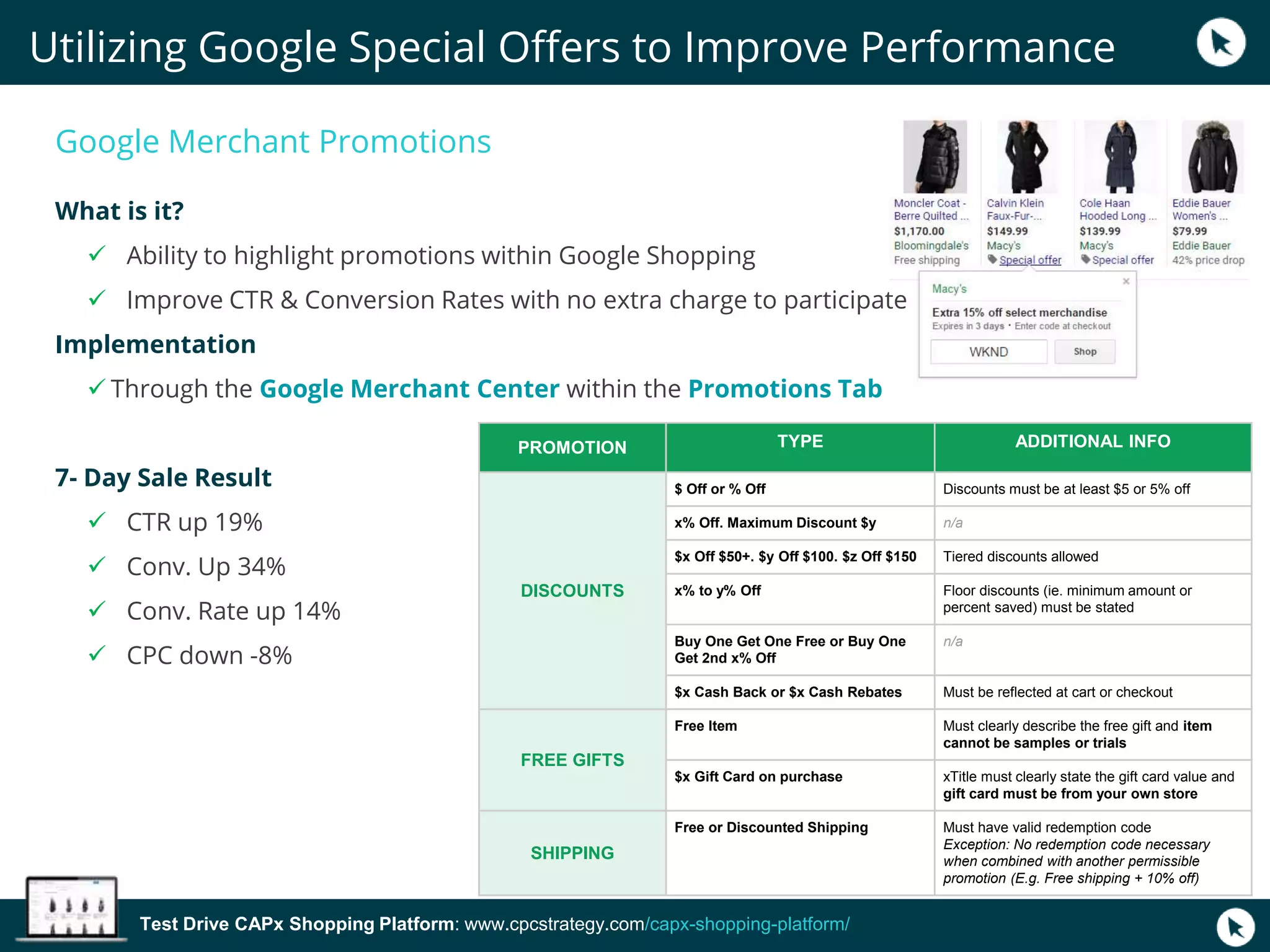 Test Drive CAPx Shopping Platform: www.cpcstrategy.com/capx-shopping-platform/
Google Merchant Promotions
What is it?
 Ability to highlight promotions within Google Shopping
 Improve CTR & Conversion Rates with no extra charge to participate
Implementation
 Through the Google Merchant Center within the Promotions Tab
7- Day Sale Result
 CTR up 19%
 Conv. Up 34%
 Conv. Rate up 14%
 CPC down -8%
PROMOTION TYPE ADDITIONAL INFO
DISCOUNTS
$ Off or % Off Discounts must be at least $5 or 5% off
x% Off. Maximum Discount $y n/a
$x Off $50+. $y Off $100. $z Off $150 Tiered discounts allowed
x% to y% Off Floor discounts (ie. minimum amount or
percent saved) must be stated
Buy One Get One Free or Buy One
Get 2nd x% Off
n/a
$x Cash Back or $x Cash Rebates Must be reflected at cart or checkout
FREE GIFTS
Free Item Must clearly describe the free gift and item
cannot be samples or trials
$x Gift Card on purchase xTitle must clearly state the gift card value and
gift card must be from your own store
SHIPPING
Free or Discounted Shipping Must have valid redemption code
Exception: No redemption code necessary
when combined with another permissible
promotion (E.g. Free shipping + 10% off)
Utilizing Google Special Offers to Improve Performance
 