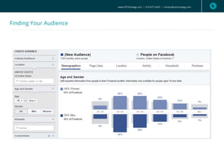Finding Your Audience
www.CPCStrategy.com | 619.677.2453 | contact@cpcstrategy.com
 