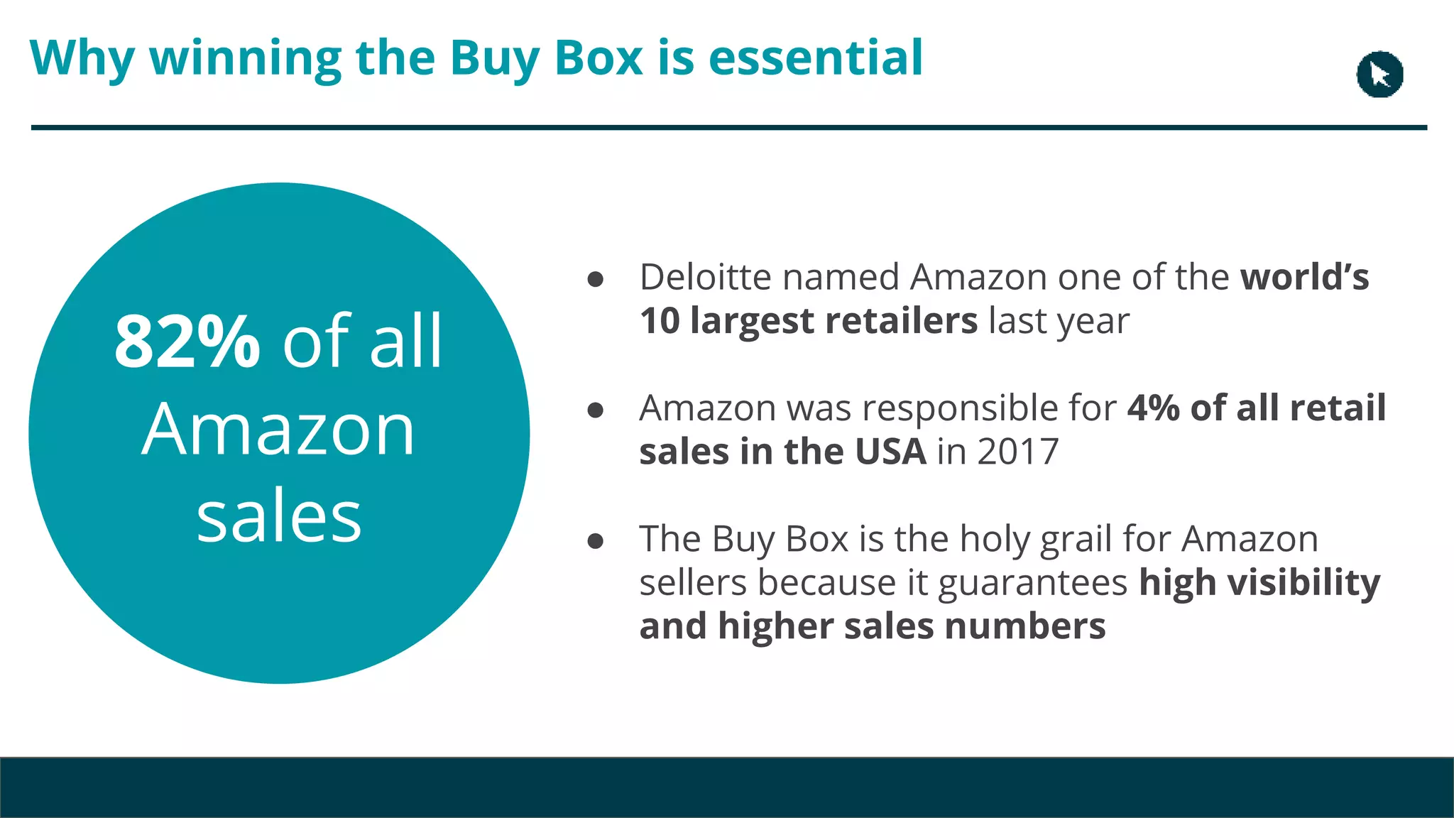 Copyright 2017 - Q4 Amazon Virtual Summit
● Deloitte named Amazon one of the world’s
10 largest retailers last year
● Amazon was responsible for 4% of all retail
sales in the USA in 2017
● The Buy Box is the holy grail for Amazon
sellers because it guarantees high visibility
and higher sales numbers
82% of all
Amazon
sales
Why winning the Buy Box is essential
 