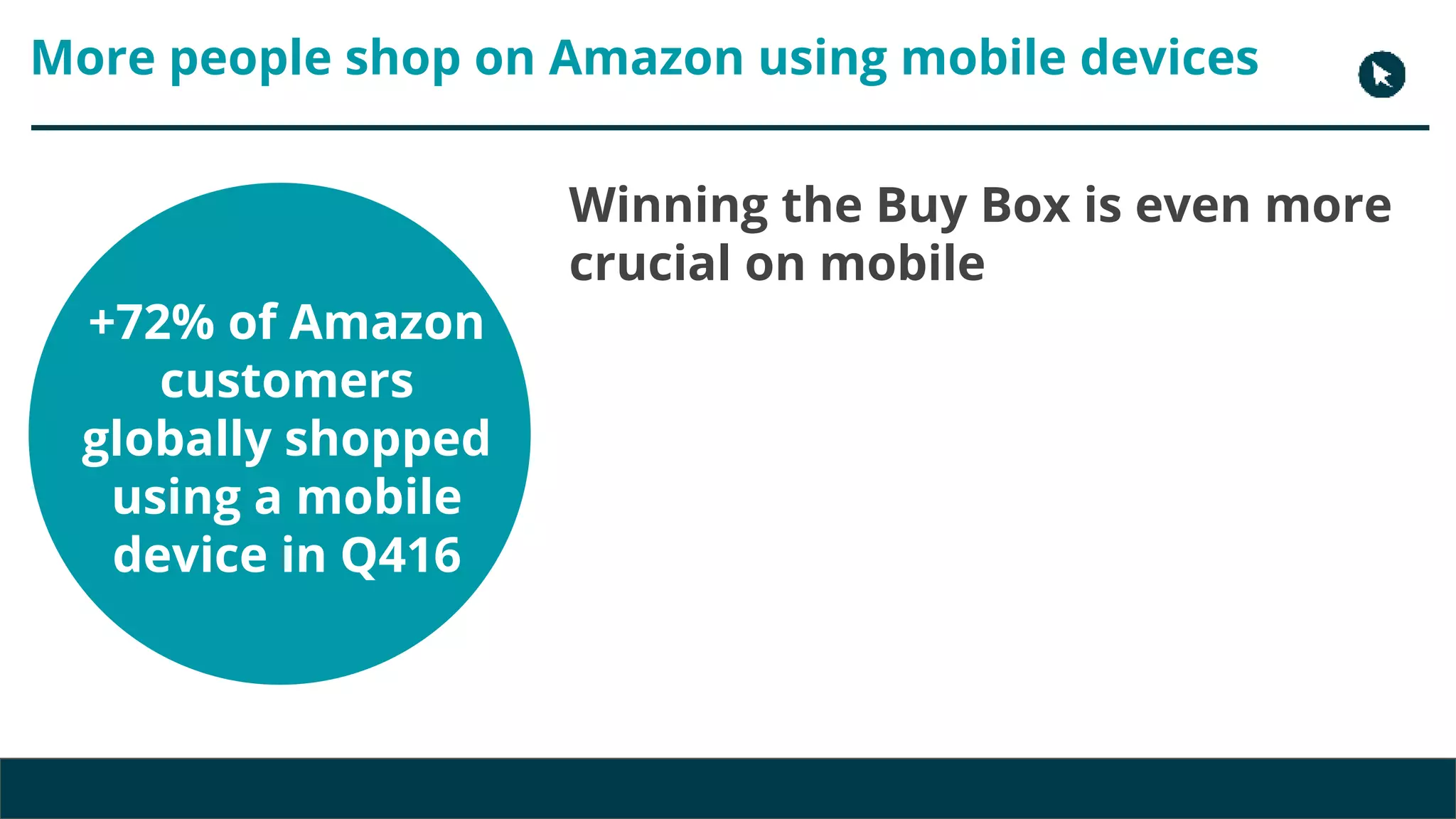 Copyright 2017 - Q4 Amazon Virtual Summit
Winning the Buy Box is even more
crucial on mobile
+72% of Amazon
customers
globally shopped
using a mobile
device in Q416
More people shop on Amazon using mobile devices
 