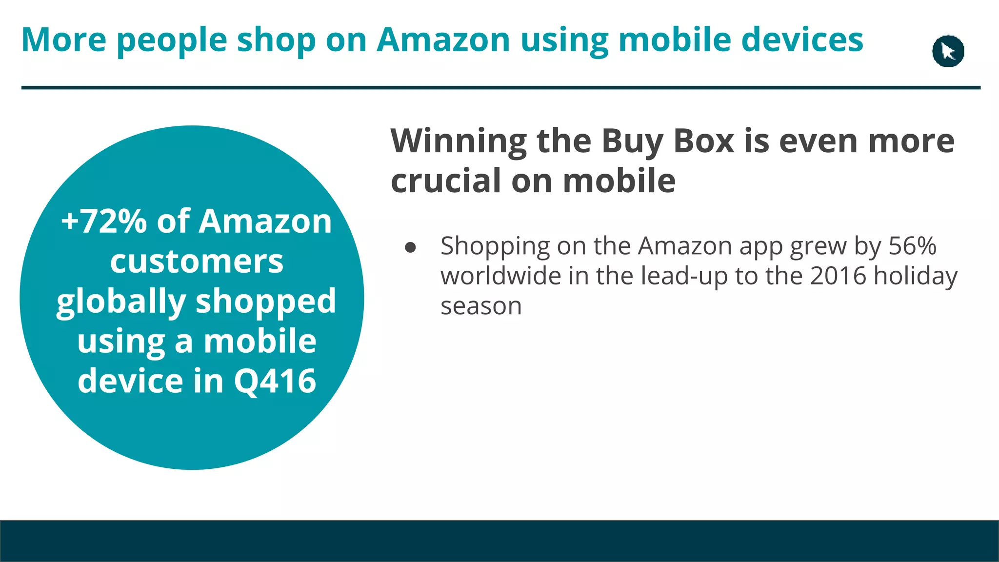 Copyright 2017 - Q4 Amazon Virtual Summit
Winning the Buy Box is even more
crucial on mobile
● Shopping on the Amazon app grew by 56%
worldwide in the lead-up to the 2016 holiday
season
+72% of Amazon
customers
globally shopped
using a mobile
device in Q416
More people shop on Amazon using mobile devices
 