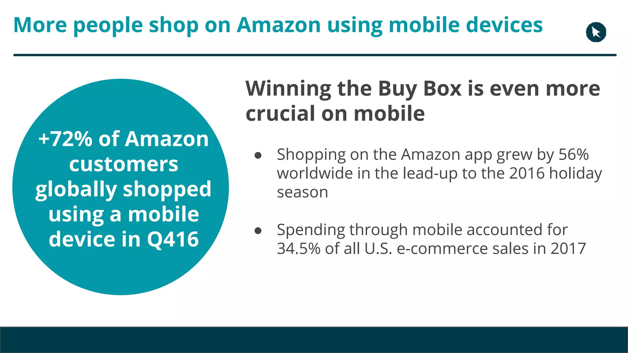 Copyright 2017 - Q4 Amazon Virtual Summit
Winning the Buy Box is even more
crucial on mobile
● Shopping on the Amazon app grew by 56%
worldwide in the lead-up to the 2016 holiday
season
● Spending through mobile accounted for
34.5% of all U.S. e-commerce sales in 2017
+72% of Amazon
customers
globally shopped
using a mobile
device in Q416
More people shop on Amazon using mobile devices
 