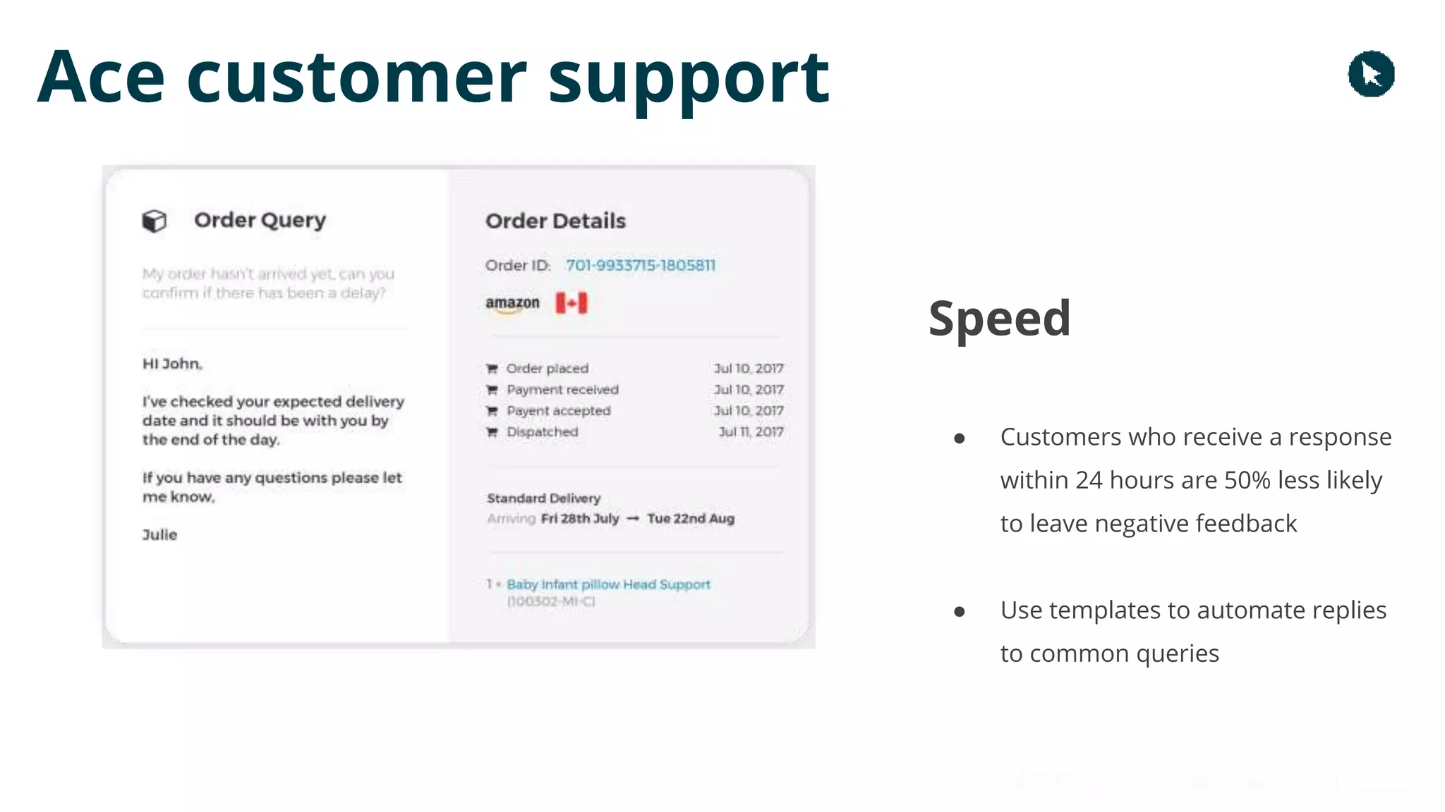 Copyright 2017 - Q4 Amazon Virtual Summit
Ace customer support
Speed
● Customers who receive a response
within 24 hours are 50% less likely
to leave negative feedback
● Use templates to automate replies
to common queries
 