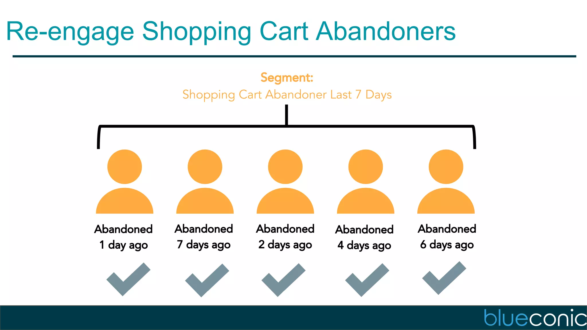 Segment:
Shopping Cart Abandoner Last 7 Days
Abandoned
1 day ago
Abandoned
7 days ago
Abandoned
2 days ago
Abandoned
4 days ago
Abandoned
6 days ago
Re-engage Shopping Cart Abandoners
 