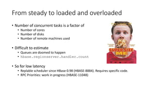 From steady to loaded and overloaded
• Number of concurrent tasks is a factor of
• Number of cores
• Number of disks
• Num...