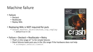 Machine failure
• Failure
• Dectect
• Reallocate
• Replay WAL
• Replaying WAL is NOT required for puts
• hbase.master.dist...
