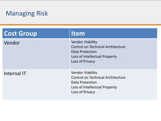 Managing Risk
Cost Group Item
Vendor Vendor Viability
Control on Technical Architecture
Data Protection
Loss of Intellectual Property
Loss of Privacy
Internal IT Vendor Viability
Control on Technical Architecture
Data Protection
Loss of Intellectual Property
Loss of Privacy
 