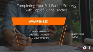 Completing Your Full-Funnel Strategy
with Top of Funnel Tactics
AWARENESS
Cumulative Reach
DPV View-throughs
ATC View-thro...