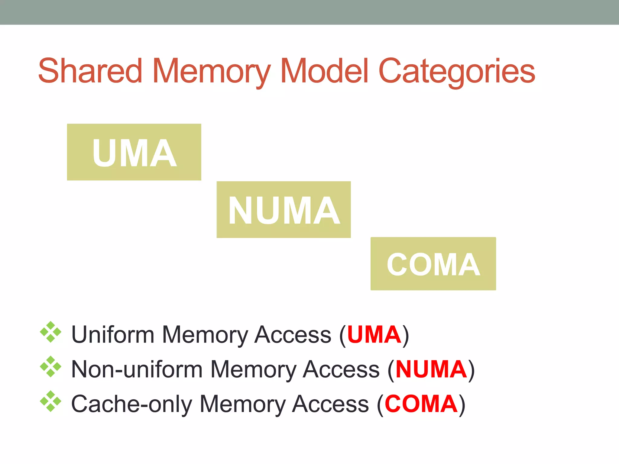 Shared Memory Model Categories
 Uniform Memory Access (UMA)
 Non-uniform Memory Access (NUMA)
 Cache-only Memory Access (COMA)
UMA
NUMA
COMA
 