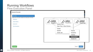 Data Analytics Infrastructure©2013 LinkedIn Corporation. All Rights Reserved.
Running Workflows
Flow Execution Panel
22
 